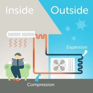 How a heat pump works