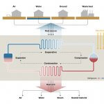 How Heat Pumps Work